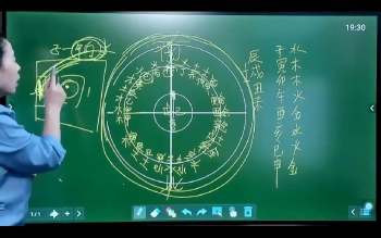 张敬平布《风水五大局》视频6集