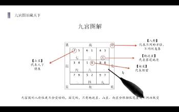 张永恒《阳宅风水专业班二期》12集视频约6.5小时