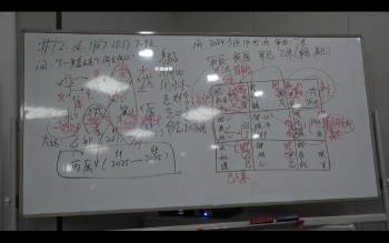 崔国文 奇门和八字《综合提高班》10集