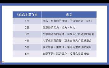 刘欣《占星识人训练营》视频20集