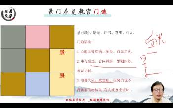 嵩哲老师《奇门遁甲视频课》7集约22小时