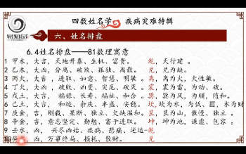 林可微《四数姓名学-灾难疾病预测专题》视频直播课7集约7.5小时