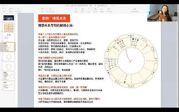 跟Serina学占星 2024年1月本命盘解读基础课视频25集