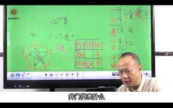 《奇门商道》商业决策智慧47集视频约12.5小时