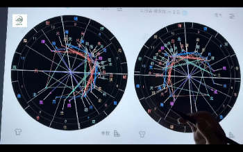 初、中、高级占星课程连报