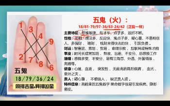 乐虎《数字风水》数字能量学47集约10小时