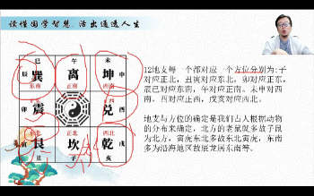 嵩哲《奇门+姓名》20集视频约10小时