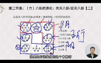 晓风《子平命理八字》85集视频约13.5小时