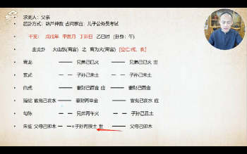 赵奕臻《六爻占卦诀》26集视频约4.5小时