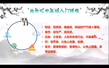 lanlan《八字教学精通课程》33集视频约15小时