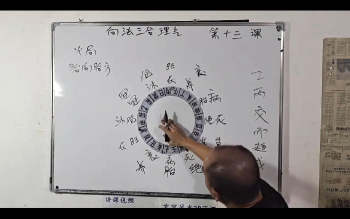 巧克力《新法（向法）三合风水，禄马贵专局+龙水向合局+立向分金》75集视频约13.5小时