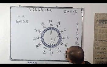 巧克力《新法（向法）三合风水，禄马贵专局+龙水向合局+立向线位》68集视频约15小时