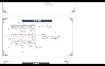 秦根霖《零基础学阳宅风水》41集视频约9小时