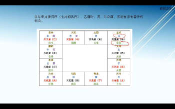 神易玄机《十六星占盘》10集视频约3小时