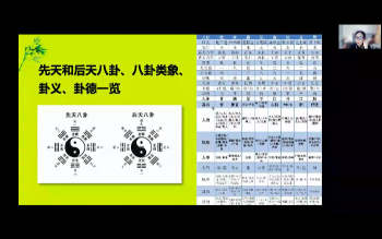庭姐《头像识人文化3.0版一学就会的易学智慧》19集视频约16.5小时