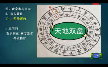 学易致用《堪舆核心水法与立向集视频萃精讲》15集视频约8小时