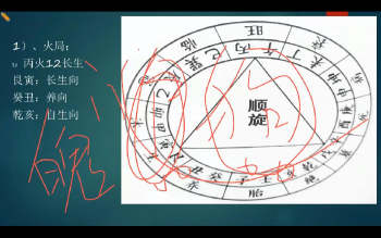 学易致用《排龙决与水口四大局立向的综合运用》39集视频约17.5小时