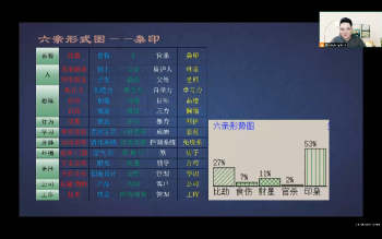 亦行《四柱紫微环境》39集视频约10.5小时