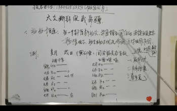 元极堂《六爻断卦教材》44集视频约11.5小时