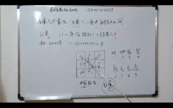 元极堂《易经通用基础视频课》13集视频约3.5小时