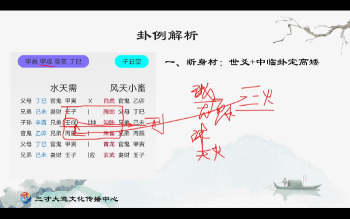 中天六爻备课中心约6.5小时