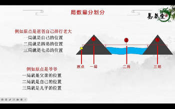 易云老师《阴宅风水》视频28集