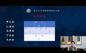北海老师《奇门遁甲基础课》视频13集约3.5小时