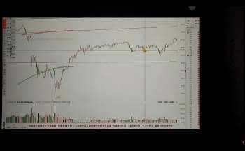 蔡伏篪《天运投资学》视频课程（录像版，清晰度偏低）