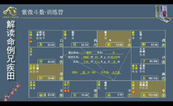 李孟谦 紫微斗数第一期训练营8集视频约14.5小时
