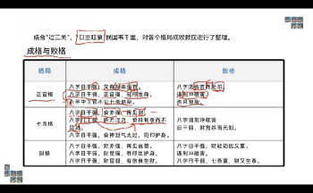麒麟 八字高级班一《论命体系篇》视频约19小时+文档