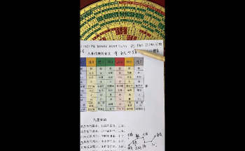 田老师《天星罗盘系统使用教程》76集视频约13小时