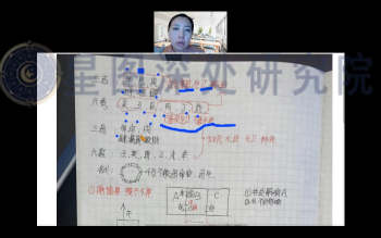 陈安逸《职业堪舆师培训VIP班9.0》视频55集