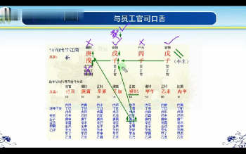 戴贵忱助教陈蓉《八字命理》初级中级高级视频