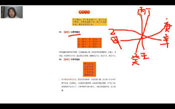 何泳慧四柱八字复训课48集视频