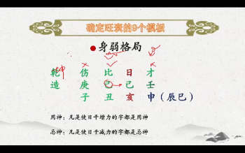 周刚《八字命理》基础系统学习（共7集视频，每节2小时左右）