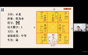金霖老师《家居风水》教学视频16集