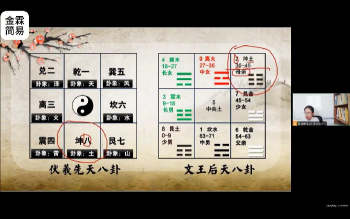 金霖老师《梅花易数》教学视频34集