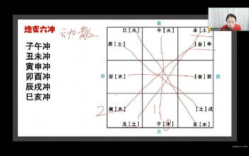 金霖老师《奇门终身局初级班》教学视频68集