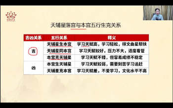 婵悦老师《奇门遁甲运筹学》视频25集约12小时