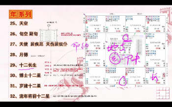 庐州玄武（周星飞弟子） 2025年紫微斗数初中级函授课程 63集视频