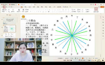 马群易学高级班高阶班密训视频30集