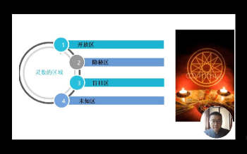 信仰老师教你通过微信头像把人看透《微信头像课》视频23集