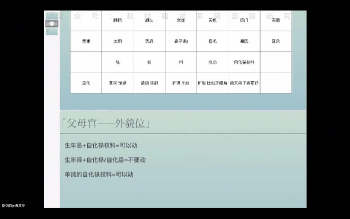 赵财猫《整容.医美.外貌——紫微系统12讲》