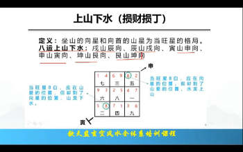 中华钦天博士中级之一《玄空风水课程》视频88集