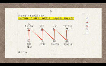 陈源翰风水堪舆学教学视频14集约1.5小时