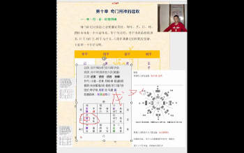 程南硕甲辰年 道衍阴符奇门遁甲第一期 21集视频约35.5小时（V）