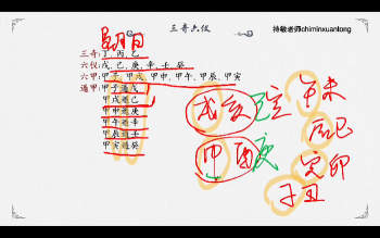 持敏老师鸣法奇门教学视频30集约12小时