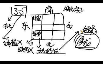 何庚淼四柱八字高级班视频102集约155小时