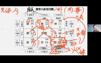 何庚淼易学弟子班视频视频104集