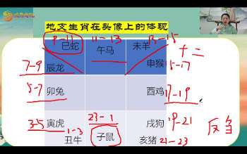 刘配印《微信头像》教学视频17集约8小时